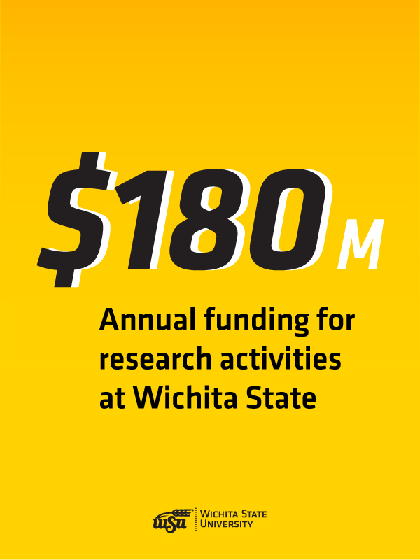 $180 million in annual funding for research activities at Wichita State