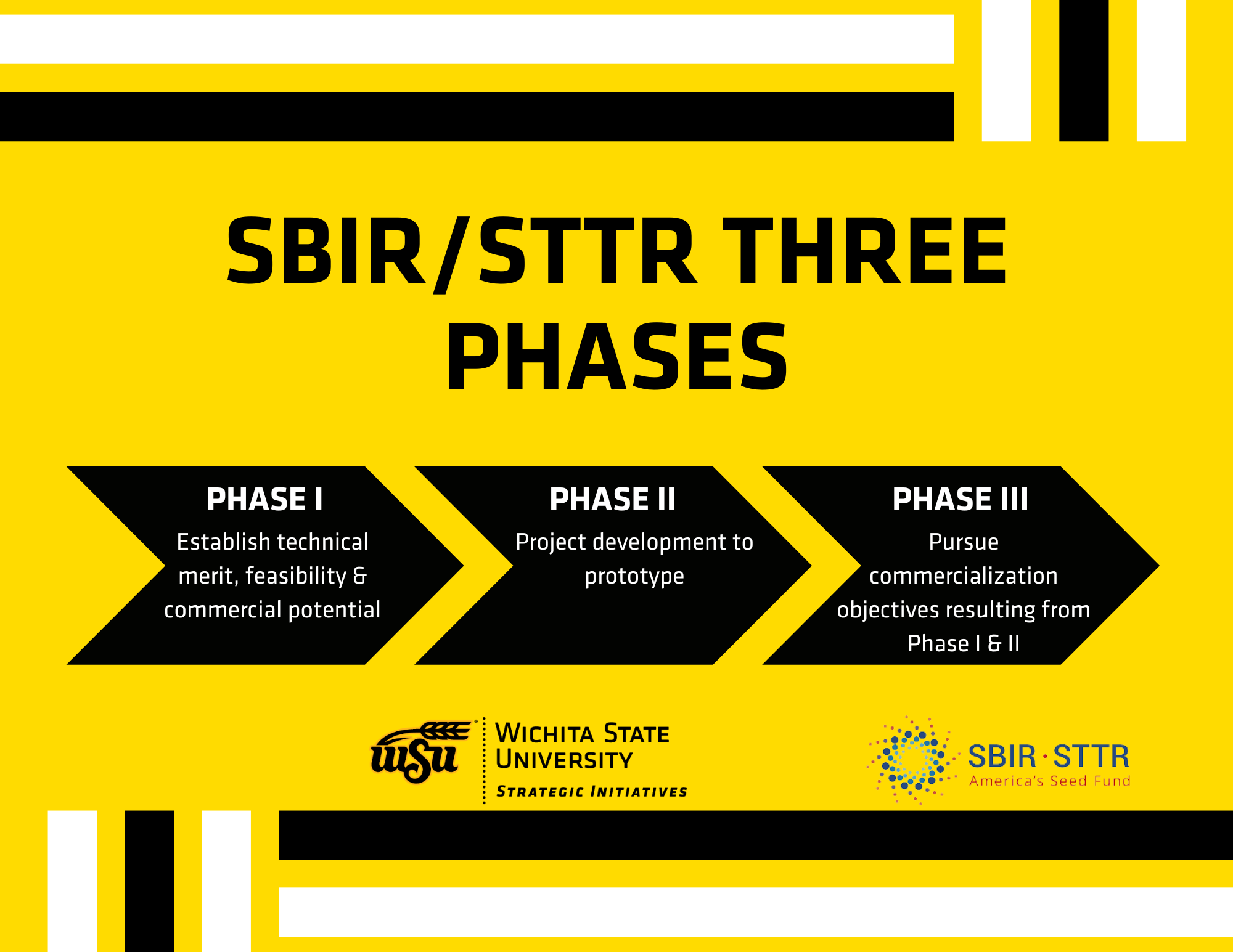 SBIR Three Phases