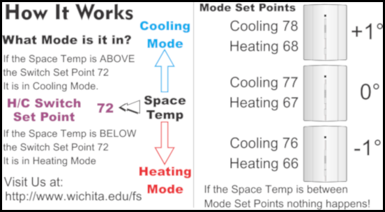 Slide thermostat usage instructions