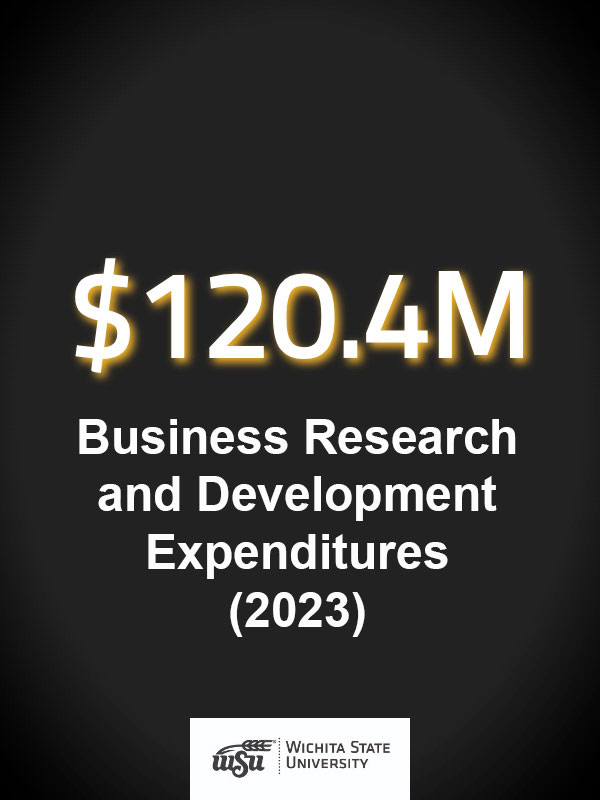 Business Research and Development Funding 2022 - $120.4M