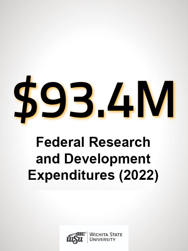 Federal Research and Development Funding, 2022 -- $93.4M