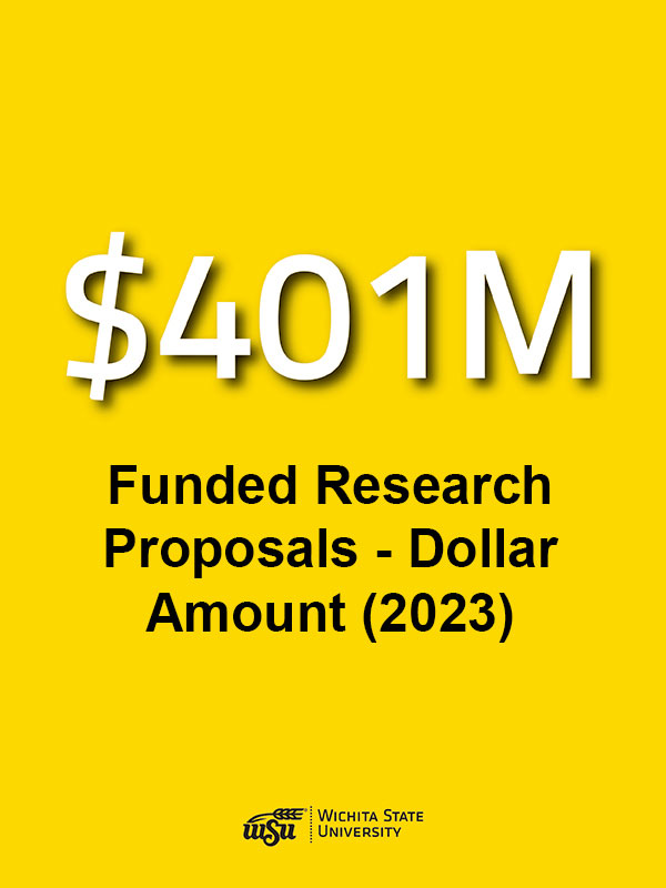 Funded Research Proposals (Dollar Amount, 2023) -- $401 million