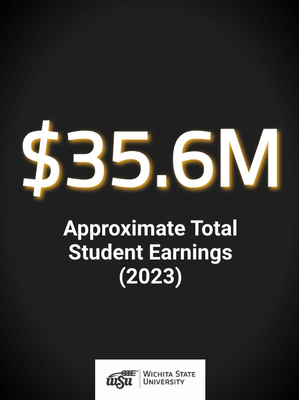Approximate Total Student Earnings (2023) -- $35.6M