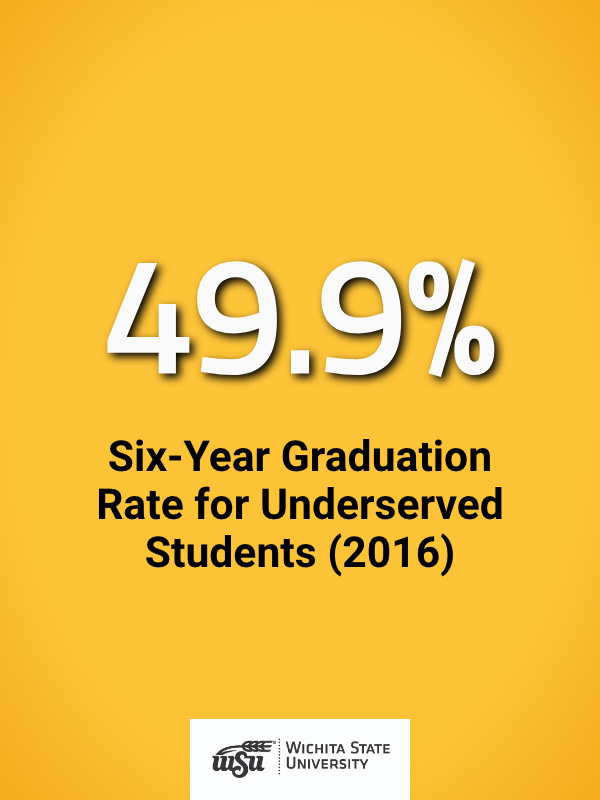 Six-Year Graduation Rate for Underserved Students 2016  - 49.9%