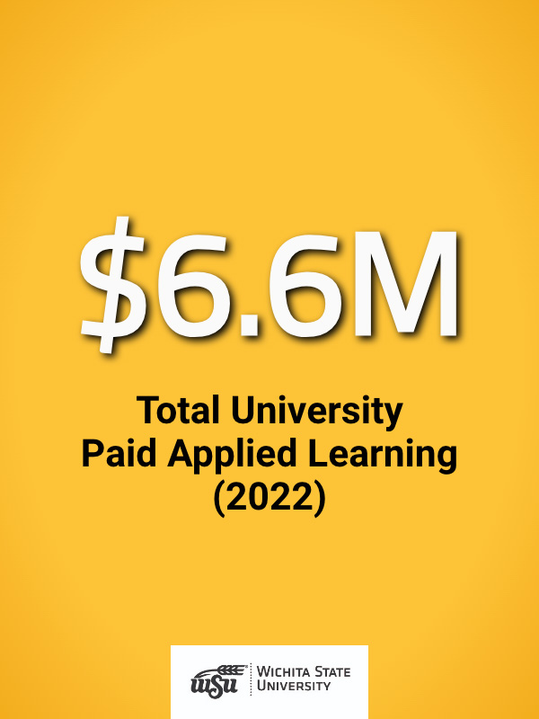 Total University Applied Learning 2022 - $6.6M