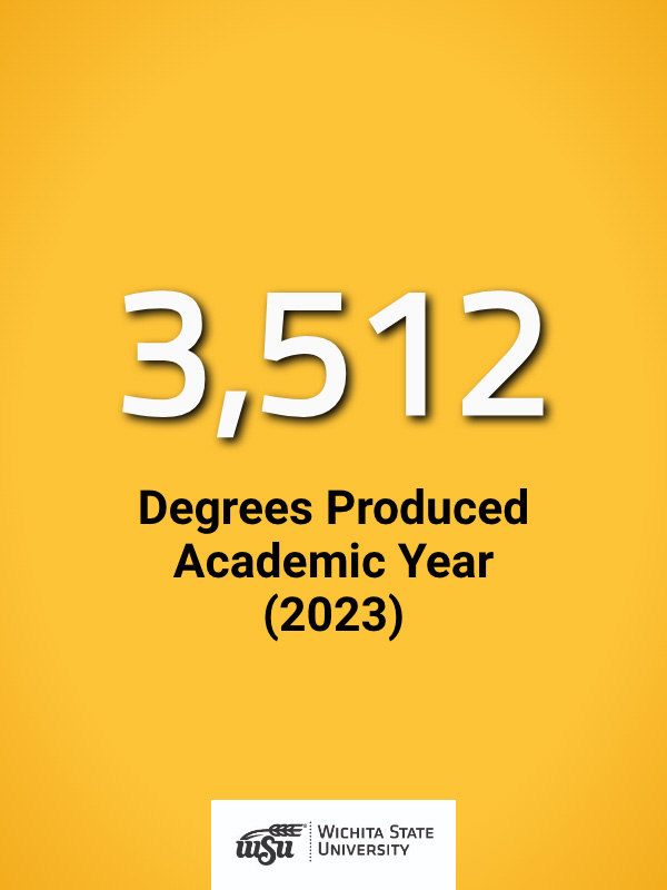 Degrees Produced Academic Year 2023 - 3,512