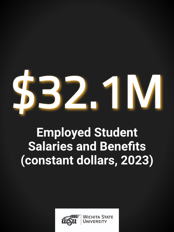 Employed Student Salaries and Benefits, constant dollars, 2023 - $32.1M