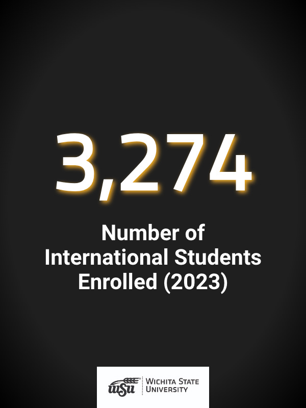 Number of International Students Enrolled 2023 - 3,274