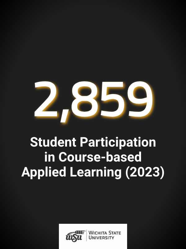 Student Participation in Course-based Applied Learning 2023 - 2,859