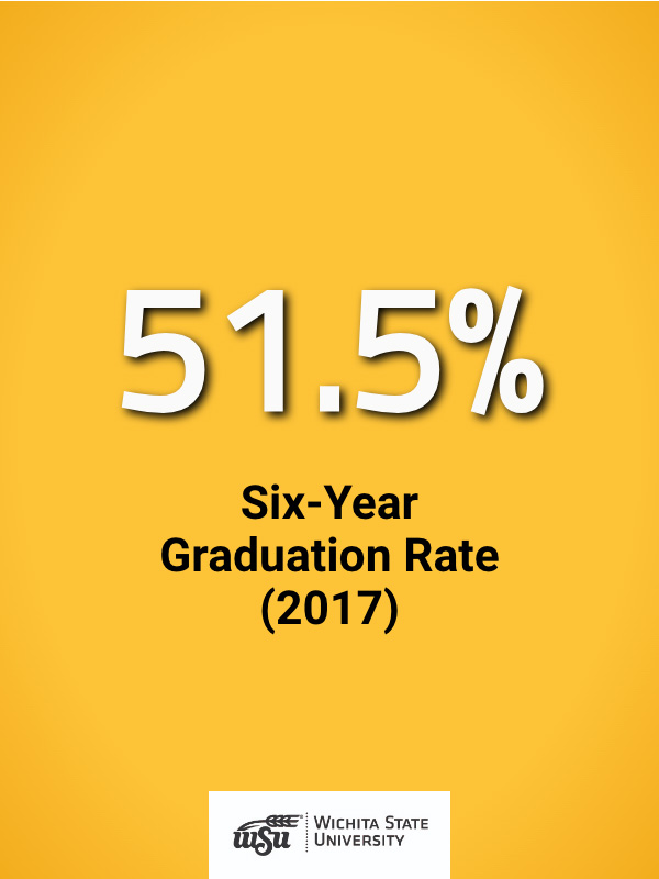 Six-Year Graduation Rate 2017 - 51.5%