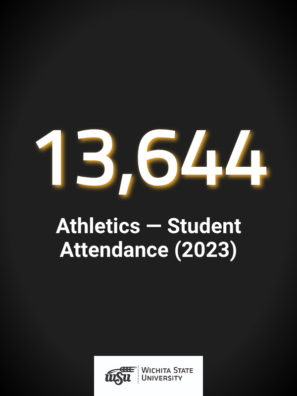 Student Attendence, Shocker Athletics 2023 - 13,644