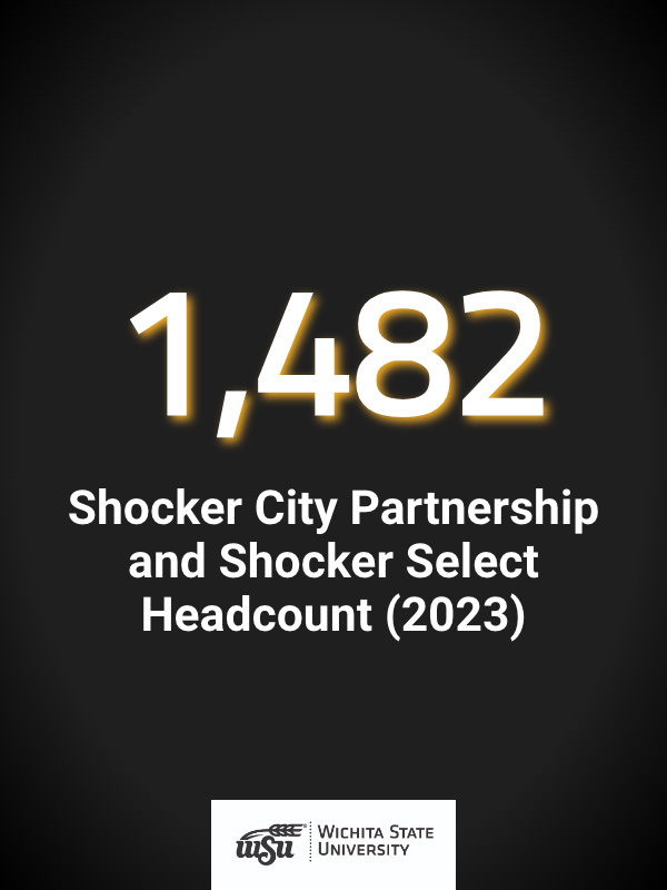 Shocker City Partnership and Shocker Select Headcount 2023 - 1,482