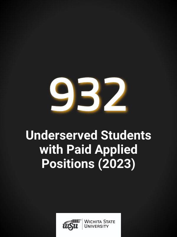 Underserved Students with Paid Applied Positions 2023 - 932