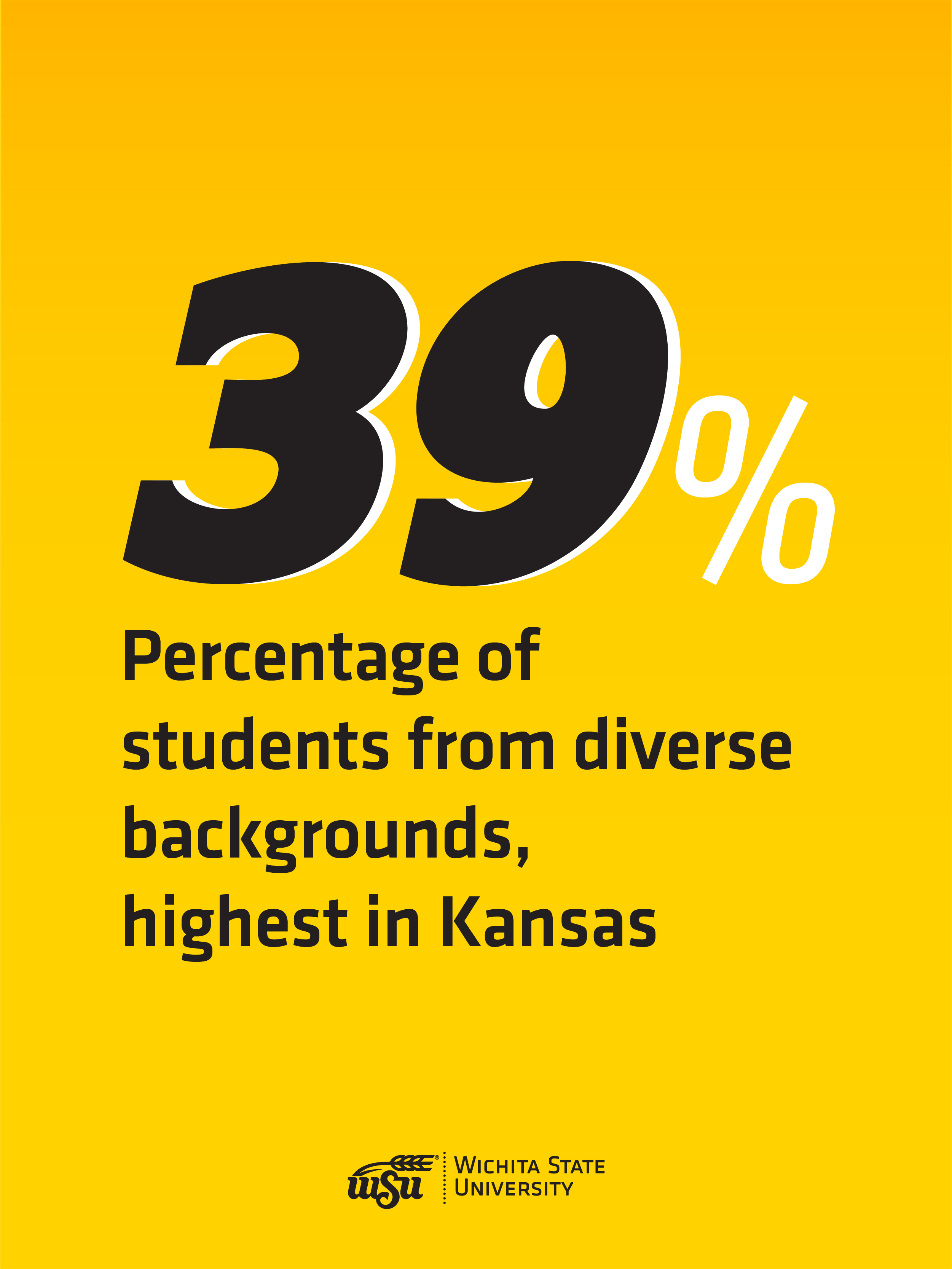 Wichita State is Kansas’ most diverse college campus with more than 39% of our students coming from diverse backgrounds.