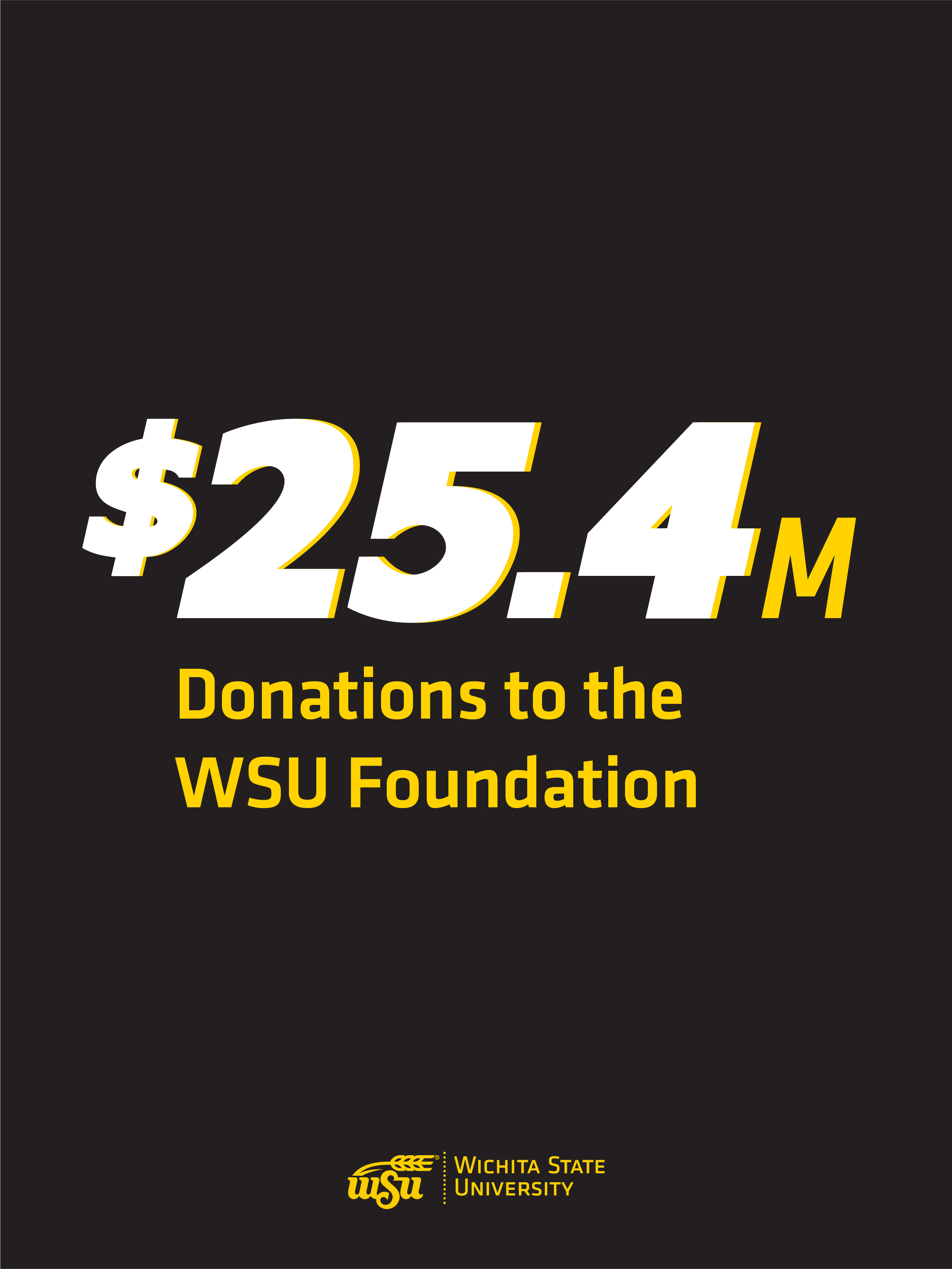 $25,421,796 in donations to the WSU Foundation