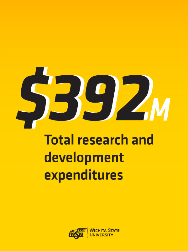 $392 Million in Total R&D Expenditures