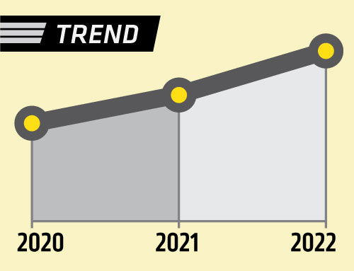 trendline