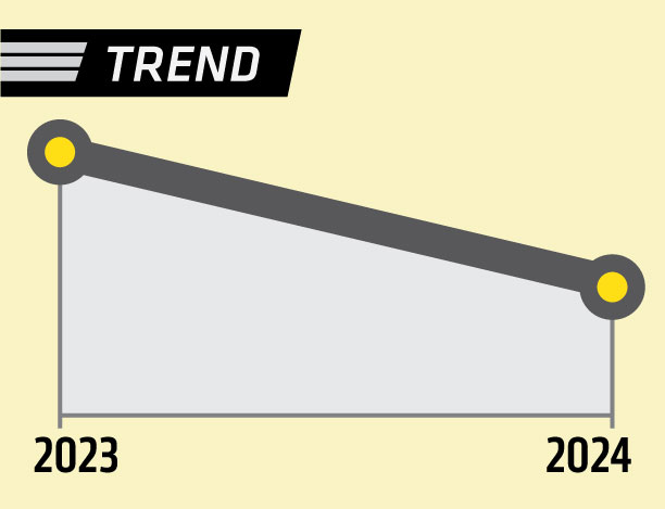 trendline showing a 48 percent decline in visits.