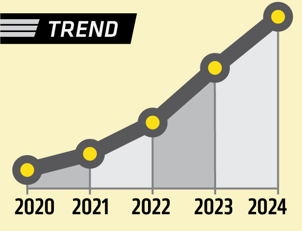Trendline showing a 10.2% increase in headcount enrollment over five years.