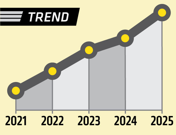 Trendline showing a 14.7% increase in headcount enrollment over five years.