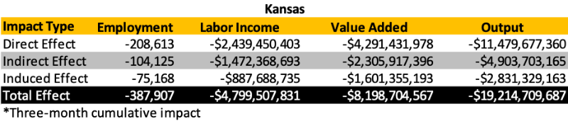 Kansas effect graphic