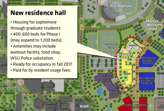 Plans for a possible new residence hall on WSU's main campus are moving forward. The facility would be south of Eck Stadium.