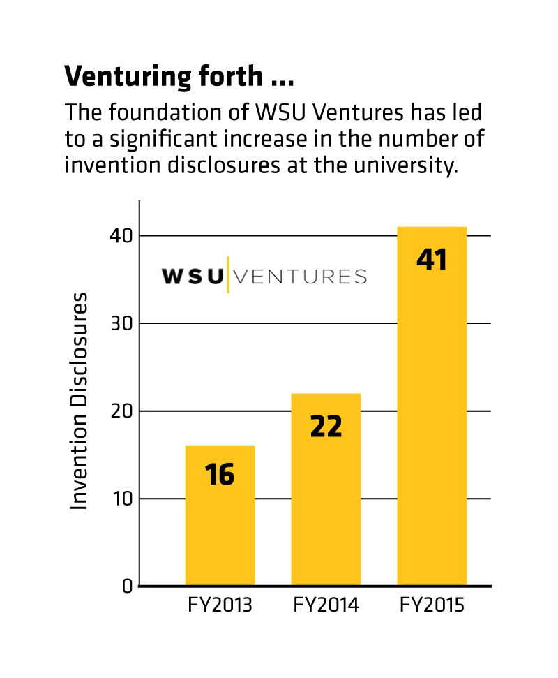 invention disclosures chart