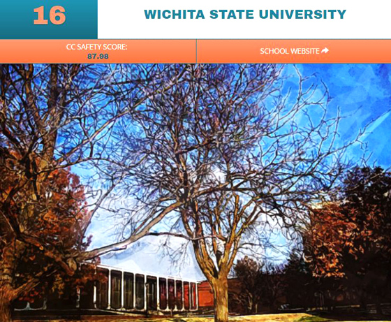 Wichita State University ranked No. 16 in a recent top 50 safest large colleges and universities list.