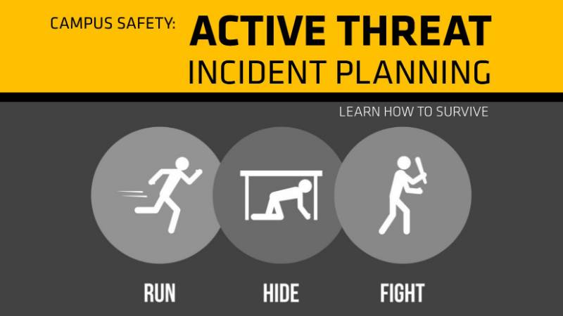 Active Threat Incident Planning July 31, 2019
