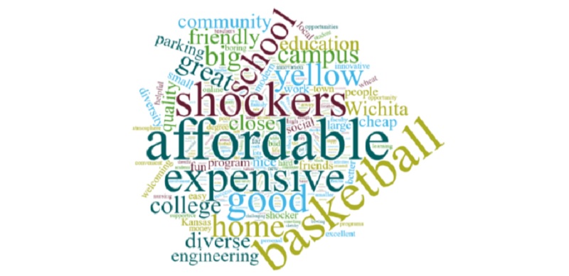 Admissions word cloud