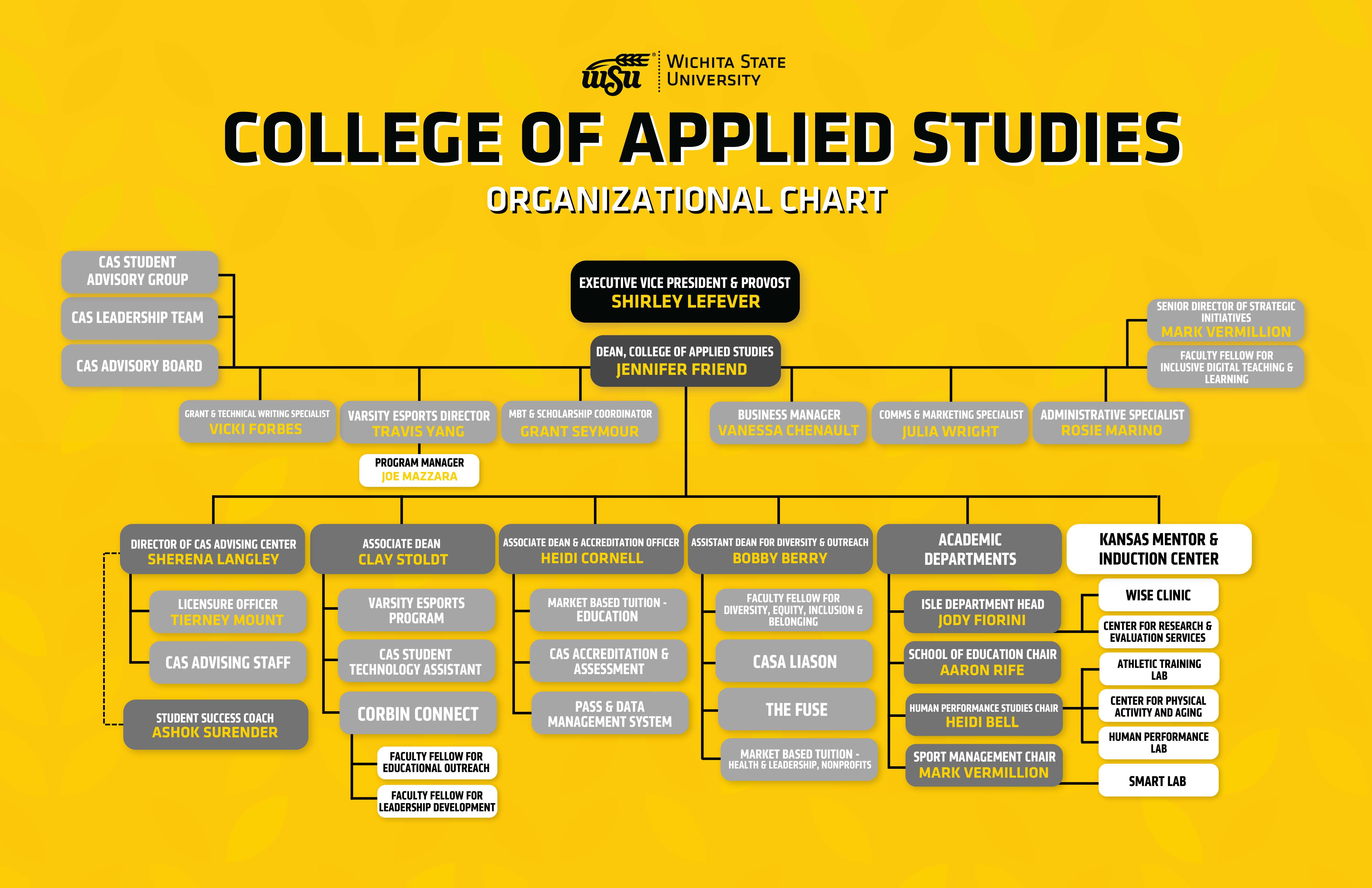 College of Applied Studies - Organizational Chart - Spring 2024