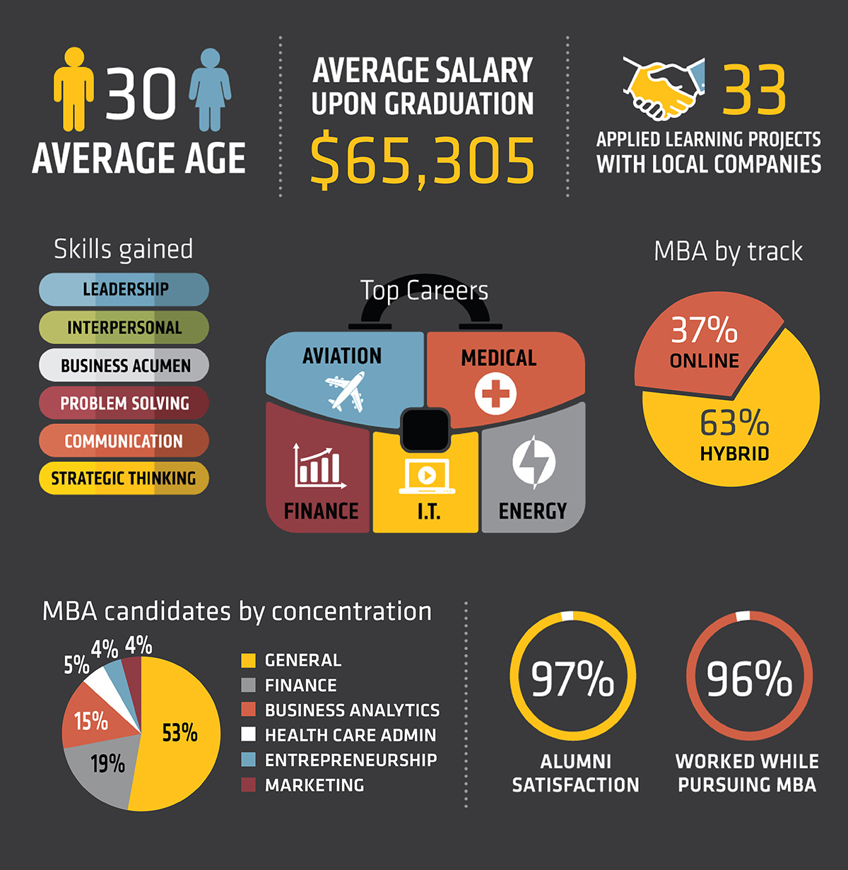 Barton MBA by the numbers