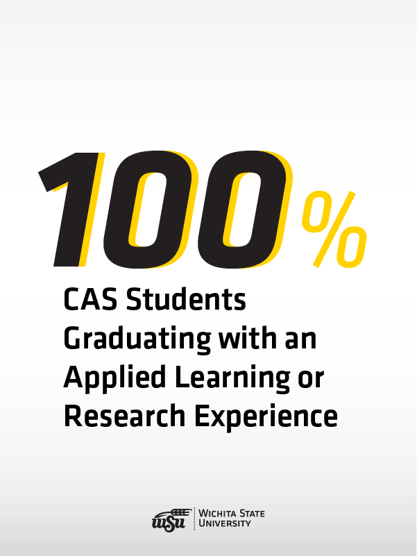 100% CAS Students Graduating with an Applied Learning or Research Experience