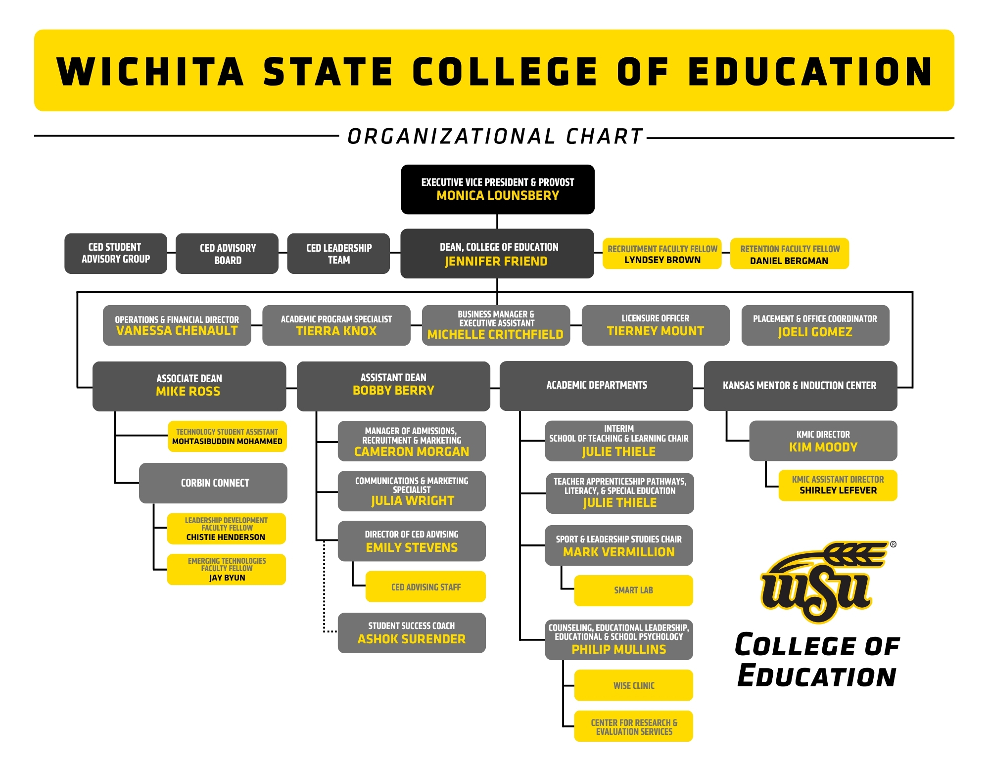 College of Education Organizational Chart