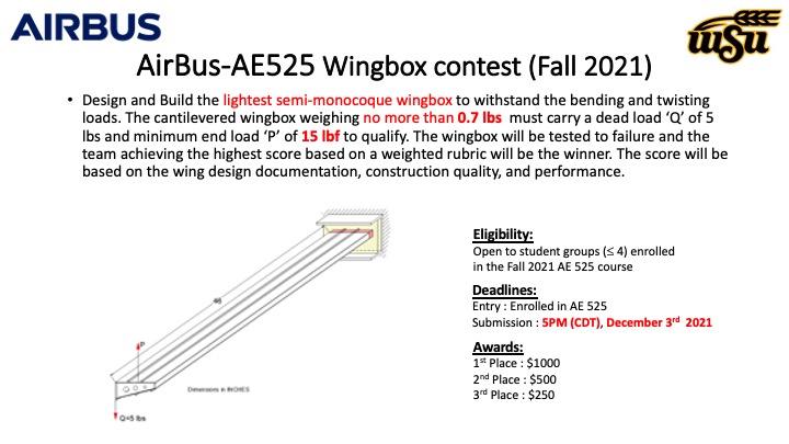 2021 AE525 Wingbox Results