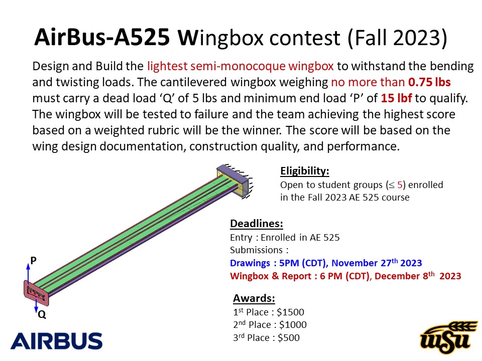 Details of the Fall 2023 AirBus/WSU AE525 Wingbox contest