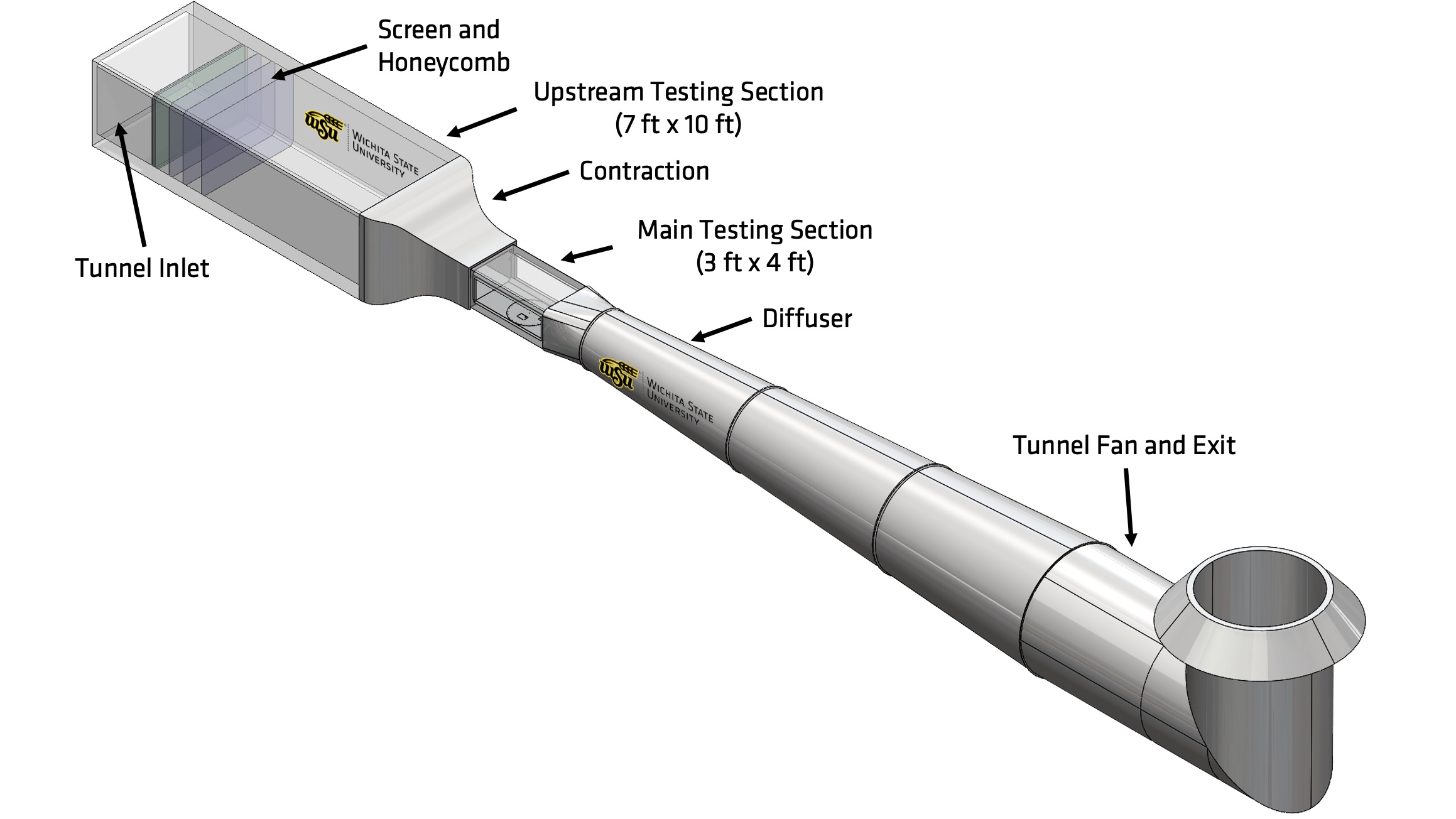 Low-Speed Wind Tunnel