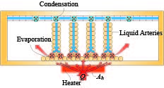 Diagram illustrating a thermal management system.