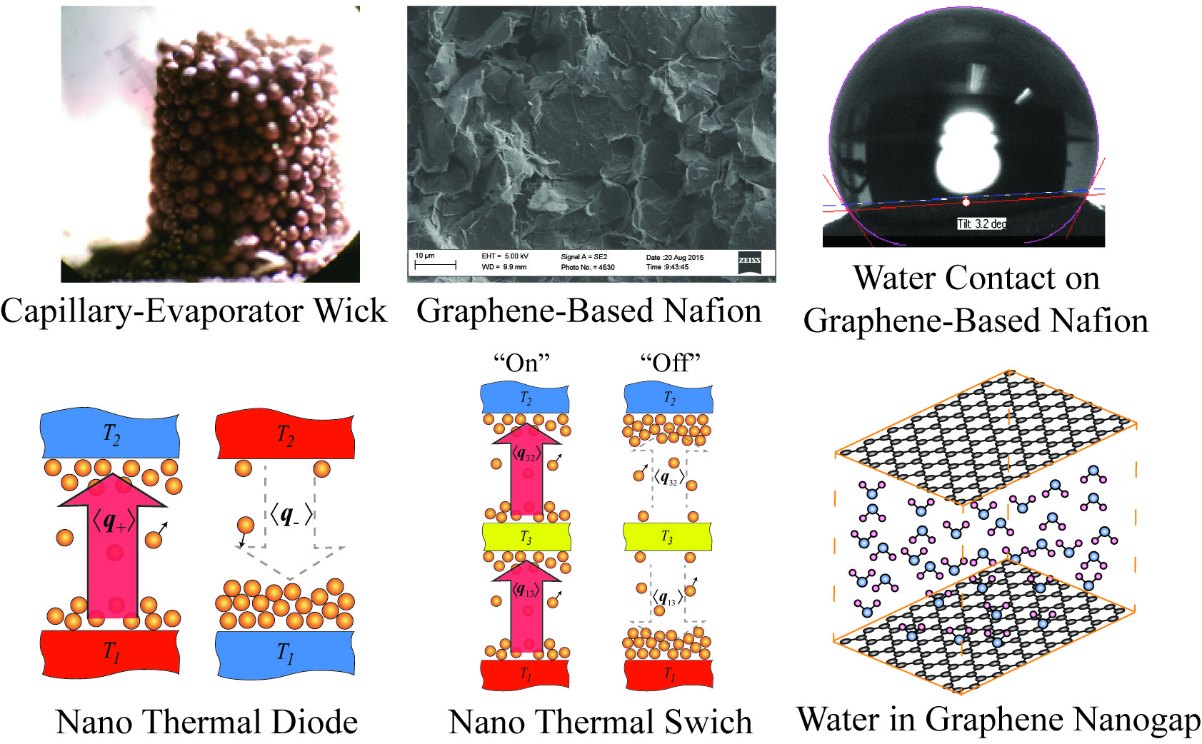 A variety of diagrams in a single graphic illustrating a variety of material flow principles.