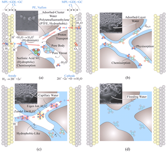 Renewable energy diagram showing water movement through various materials.