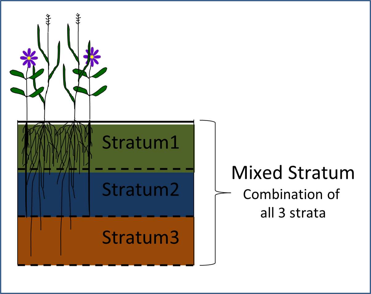 Mixed soil stratum graphic