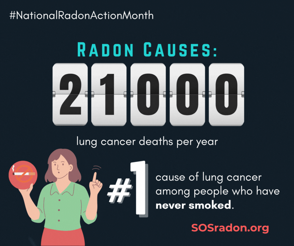 Radon causes 21,000 lung cancer deaths per year. It is the #1 cause of lung cancer among people who have never smoked.