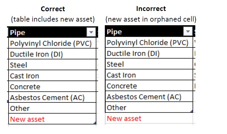 Excel screenshot of Asset Tables displaying the correct way to add a new asset (make sure to drag down the blue market in the bottom right of your last cell in the column so your asset is included in your formula)