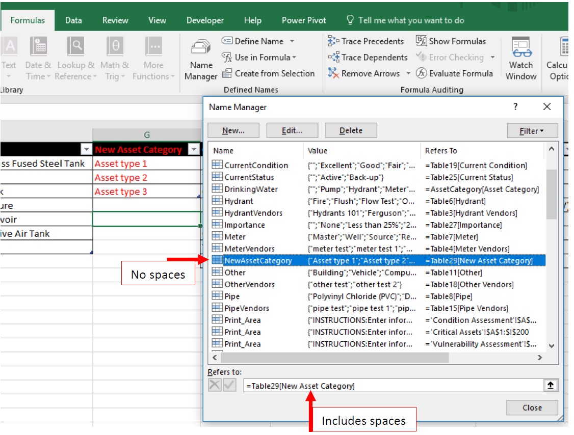 Excel screenshot showing the Name Manager popout window. An arrow is pointing to the "NewAssetCategory" row of the Name column with a note, "No spaces." An arrow is pointing to the "Refers to: =Table29[New Asset Category] field with the note "includes spaces."