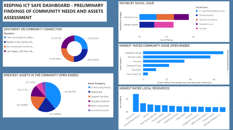 Data Dashboard Data Dashboard