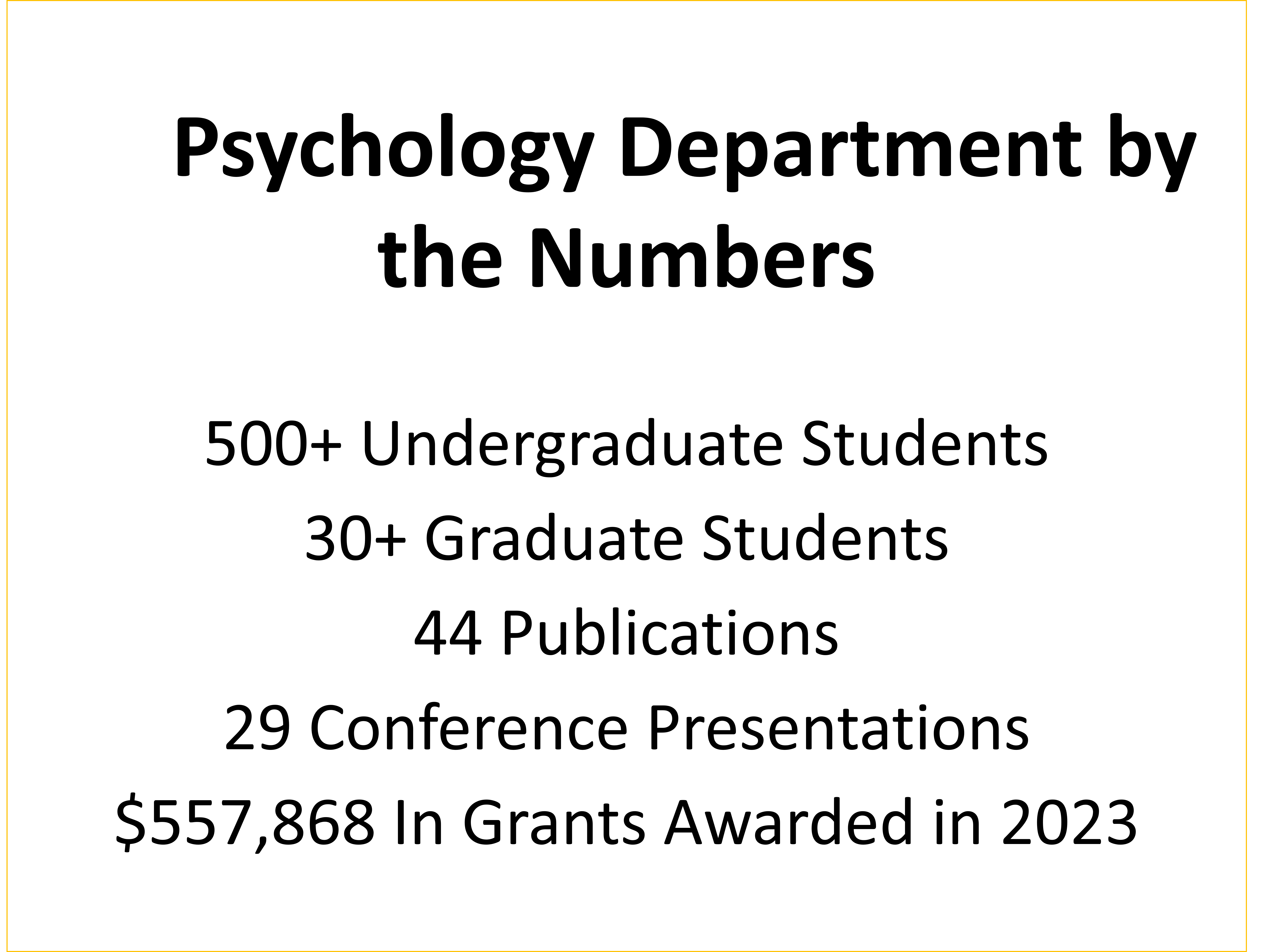 Department of Psychology by the Numbers