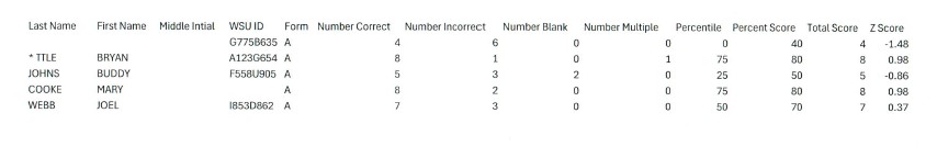 Student Statistics Report CSV example