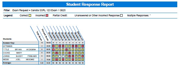 Example of student response report