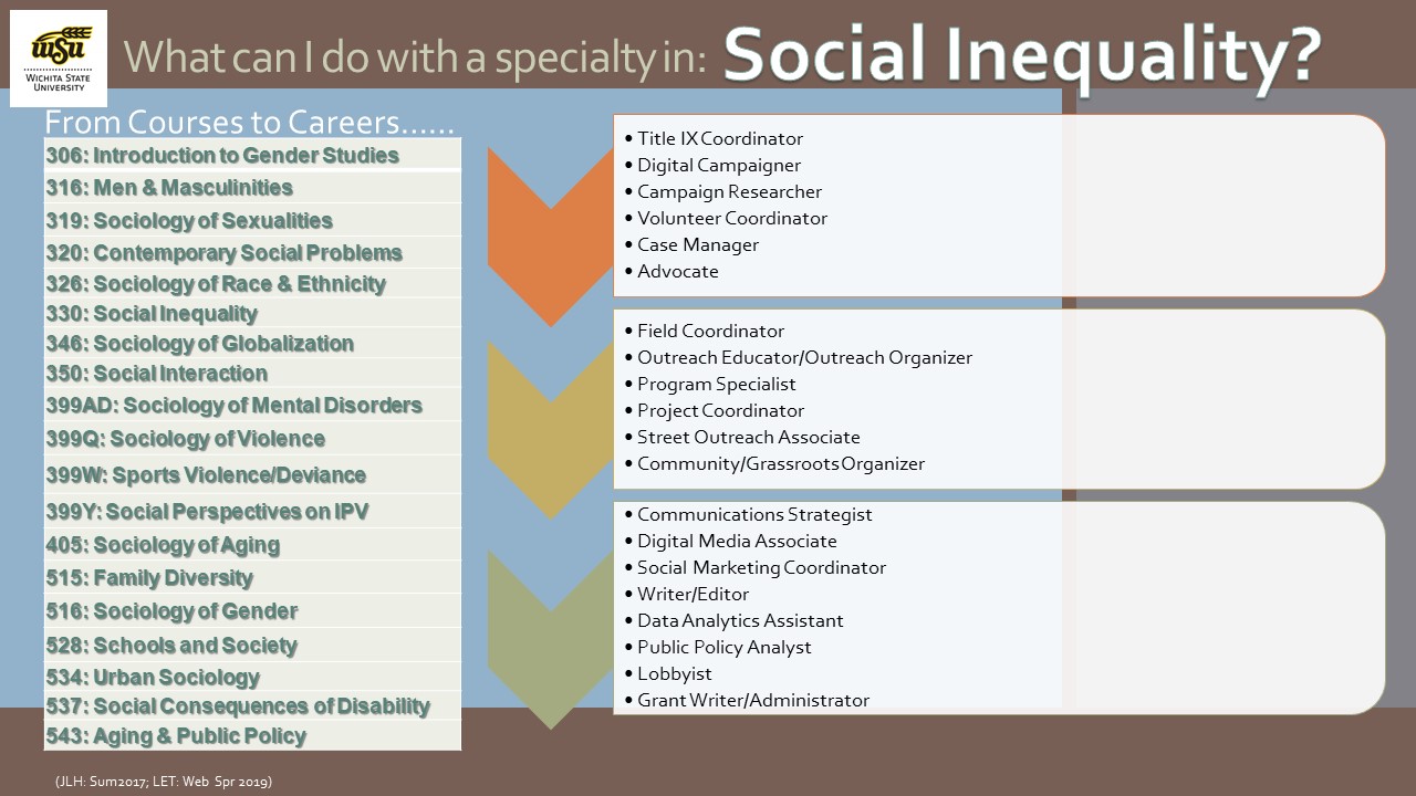 Social Inequality Specialty