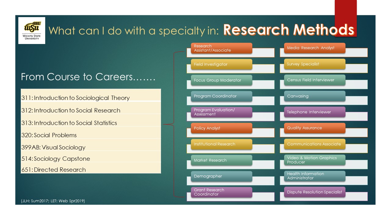 Research Methods Track